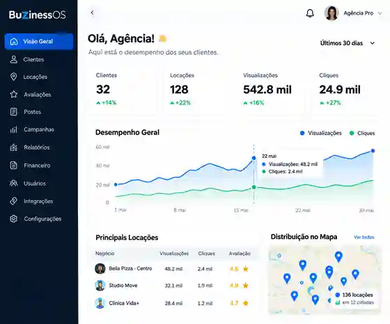 Dashboard BuzinessOS para gestão de Google Business Profile